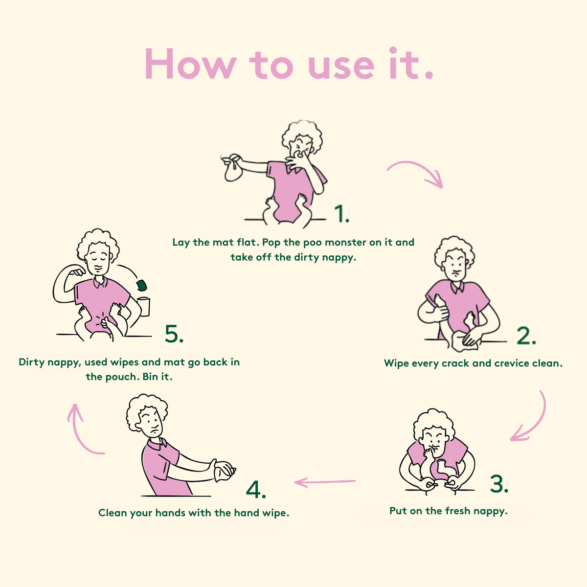How to use a Poonami kit, 5 steps